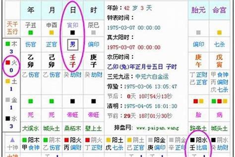 八字喜用 香港五行属什么